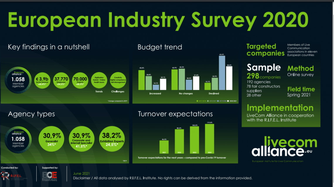 Bild zu European Industry Survey 2020