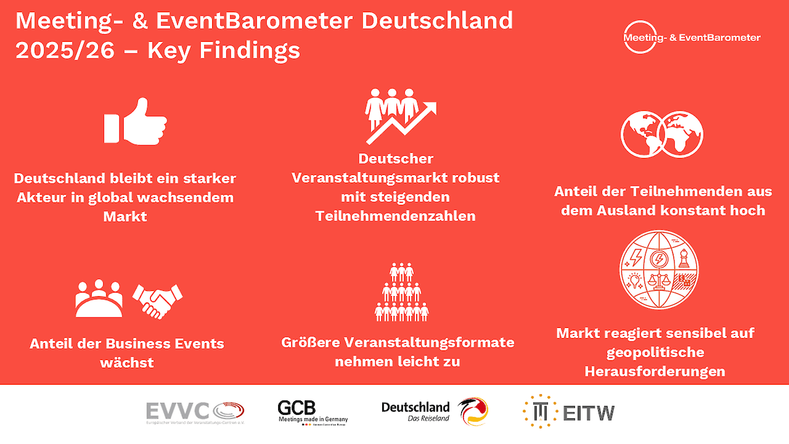 Bild zu Kennzahlen 2025 zum Veranstaltungsmarkt Deutschland und internationalen Geschäftsreisen