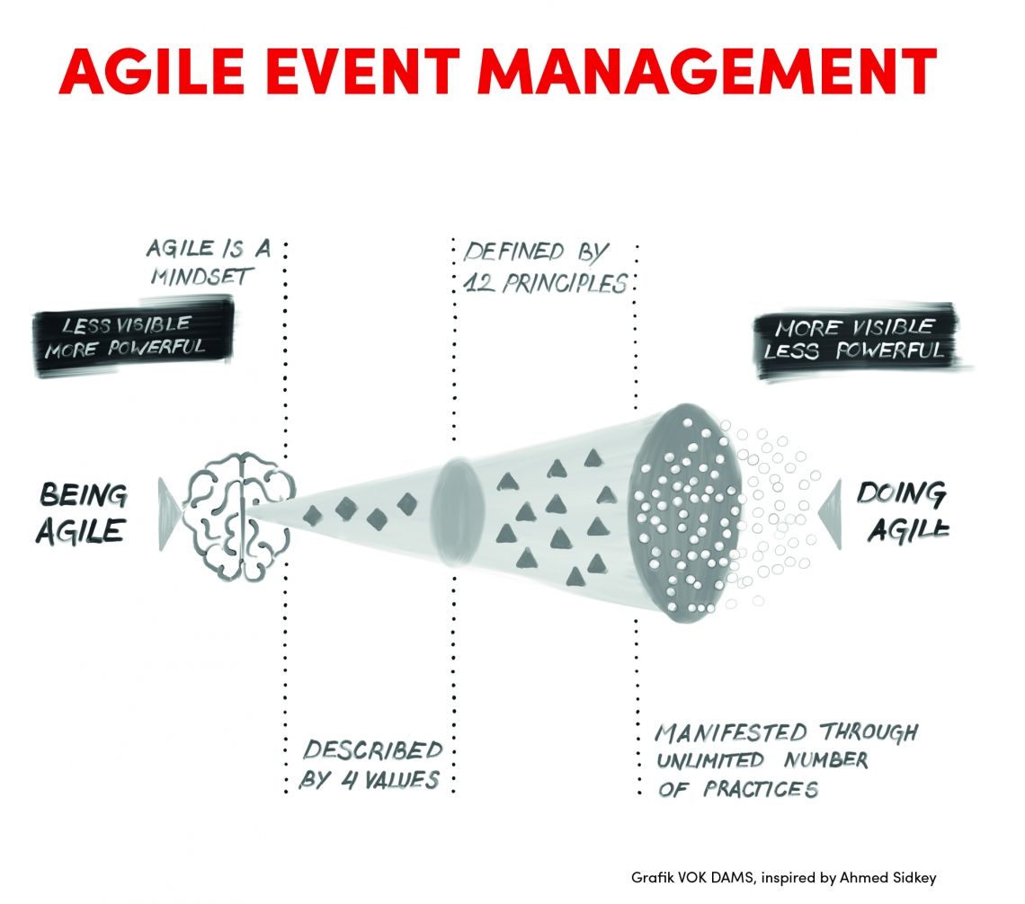 Bild zu Agile Event Management - VOK DAMS Fachbuch erschienen