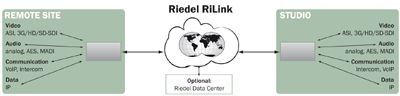 Bild zu Die Alternative zum Satelliten-Uplink: RiLink Global Fiber Service